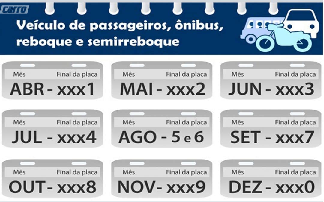 Veículos com placa final 1 devem realizar em abril o licenciamento obrigatório