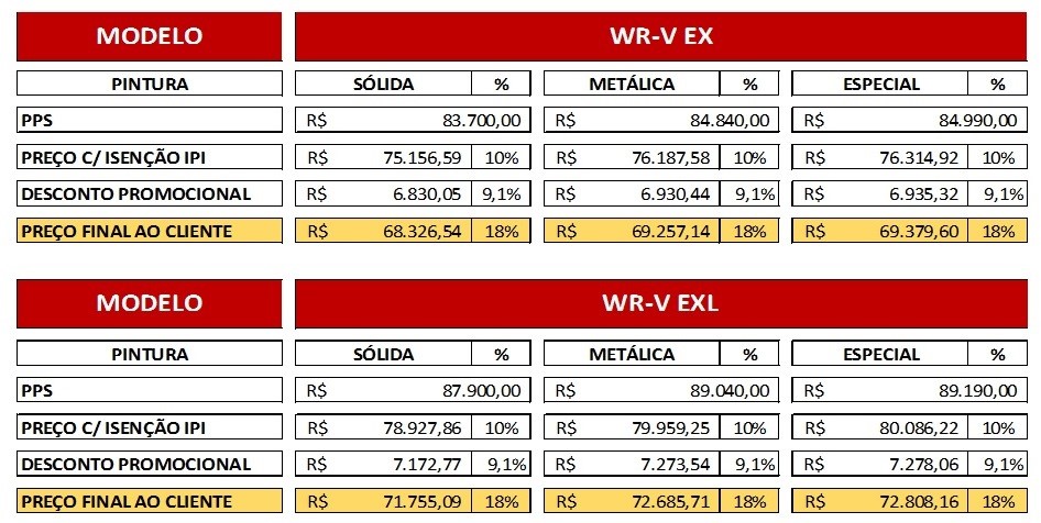 preços Honda WR-V