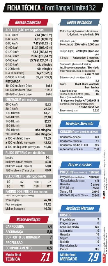 Ficha Ford Ranger Limited 2020