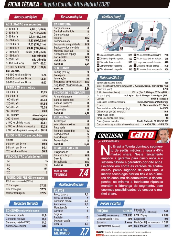 Ficha Toyota Corolla Altis Hybrid
