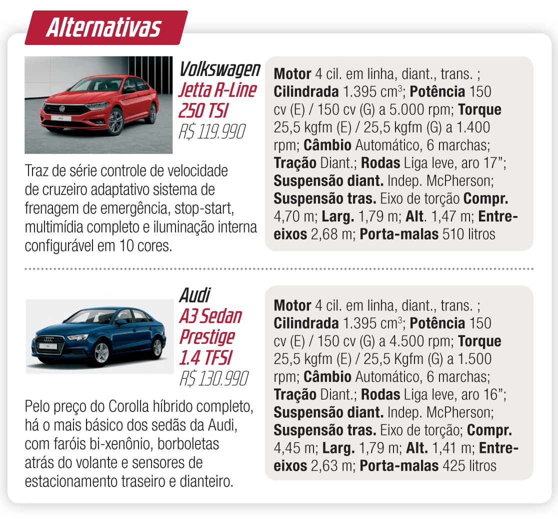 Comparativo Toyota Corolla Altis Hybrid Honda Civic Touring e Chevrolet Cruze Premier