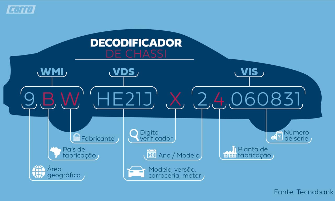 Onde Fica O Numero Do Chassi No Documento