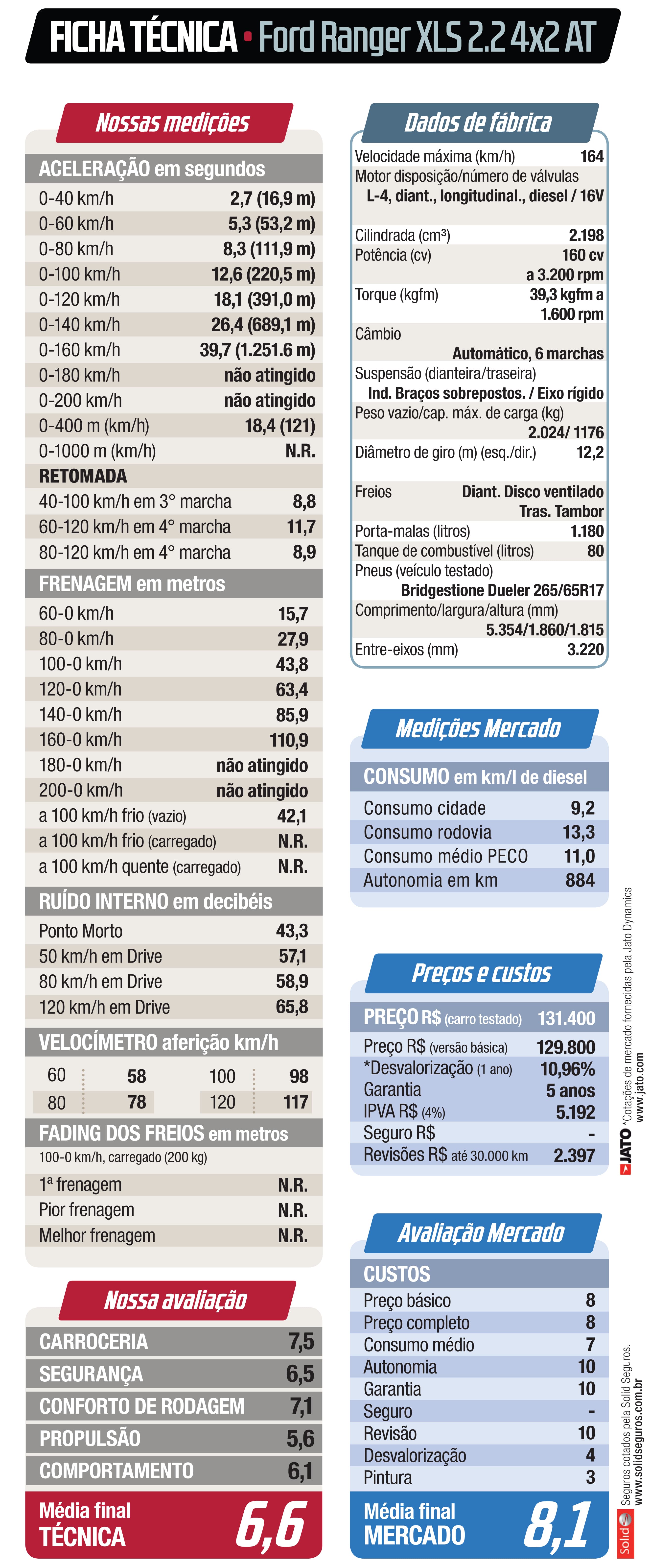 Ficha Ford Ranger XLS