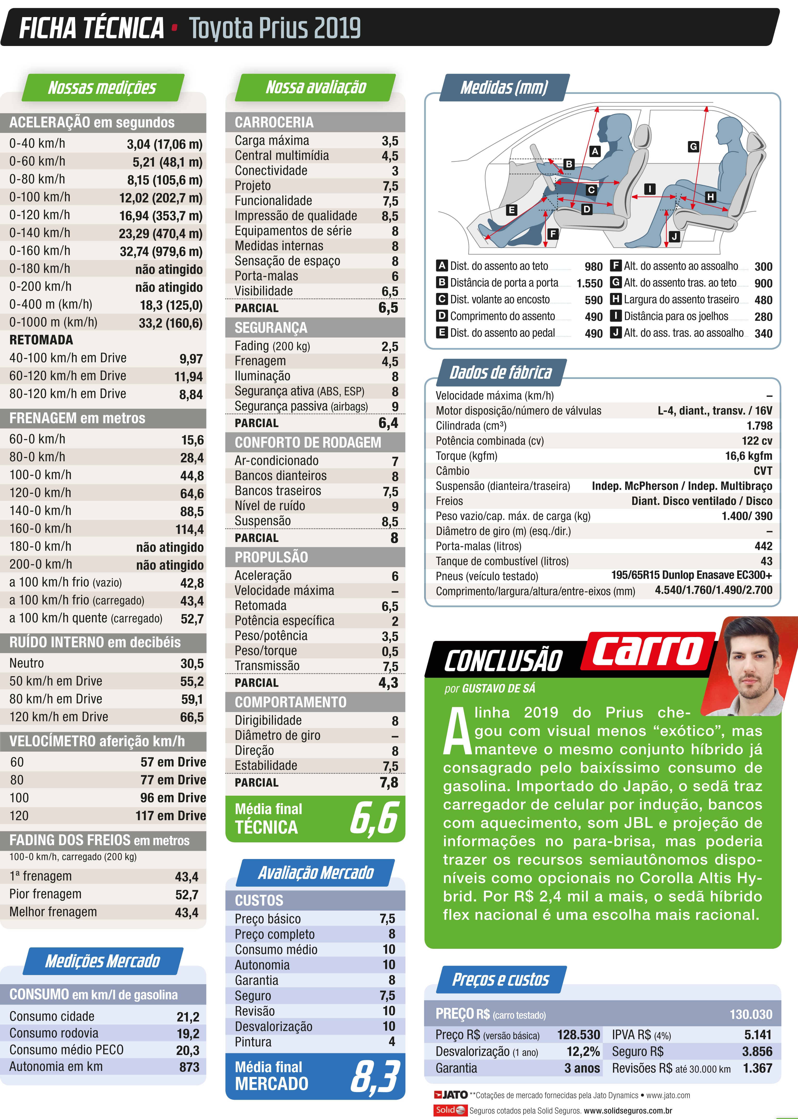 Ficha Técnica De Carros