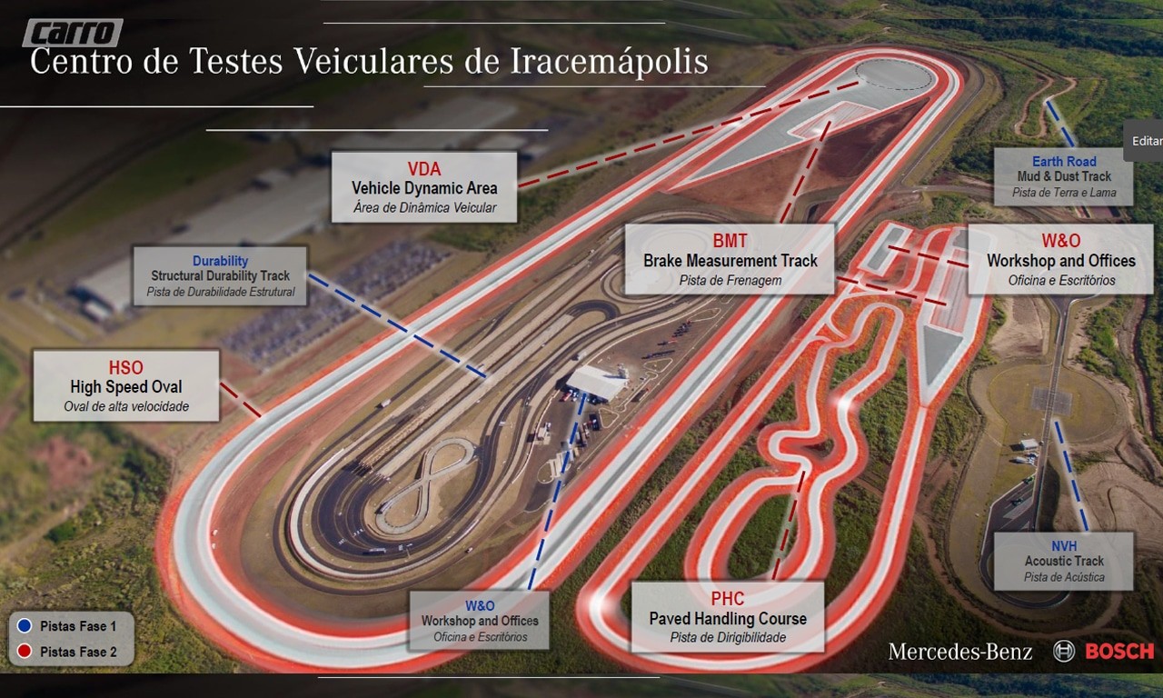 Centro de Testes Veiculares em Iracemápolis (SP)