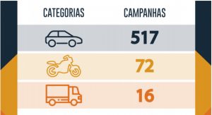 Total de recalls de 2014 a 2018