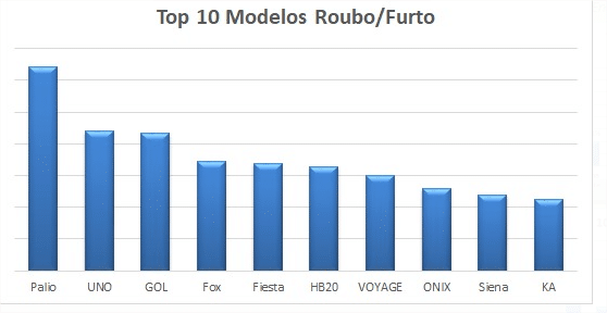 roubos e furtos