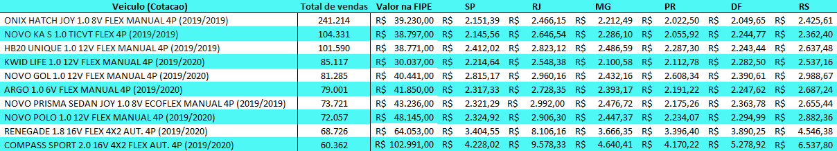cotação seguro