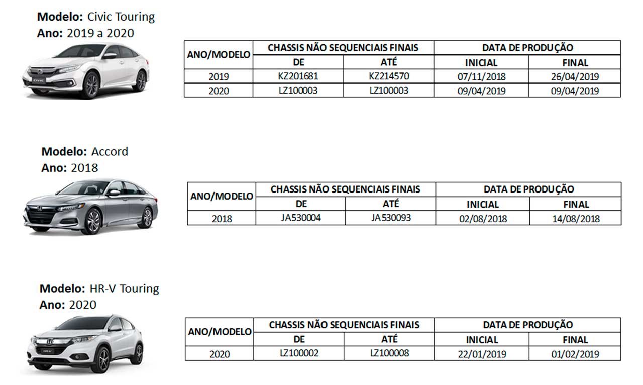 Chassi recall Honda Accord HR-V Civic Touring 