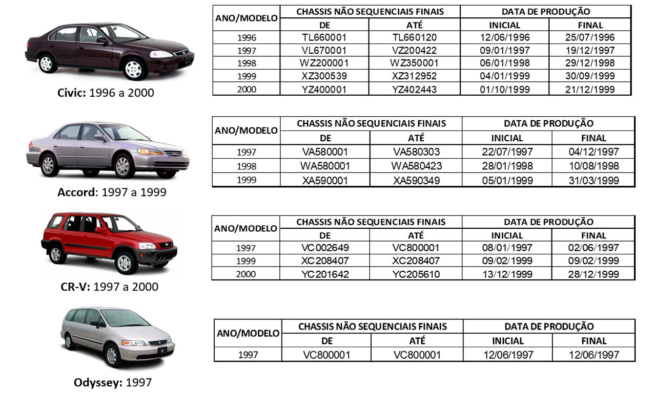 tabela de chassis recall airbags honda julho de 2020