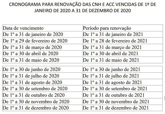 prazo renovação de CNH