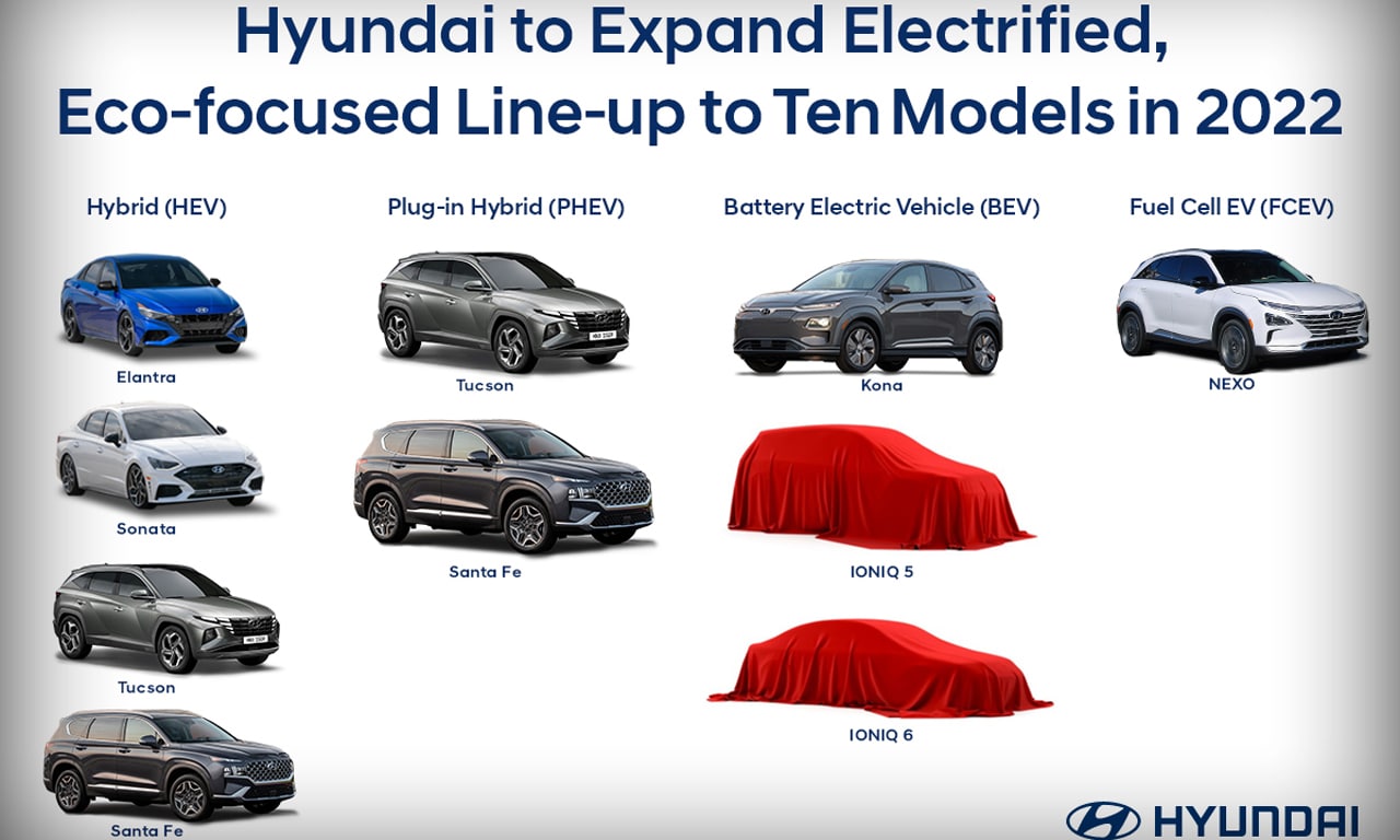Hyundai elétricos