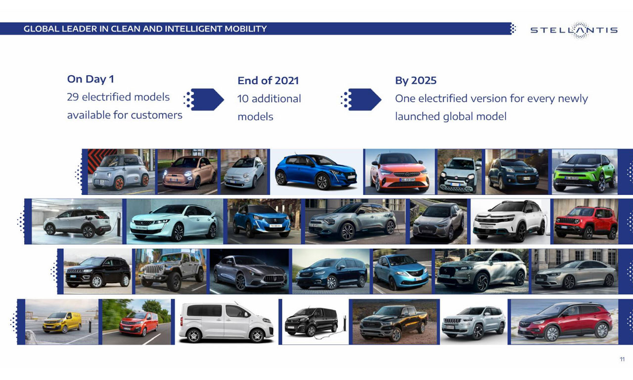 Eletrificados portfólio Stellantis