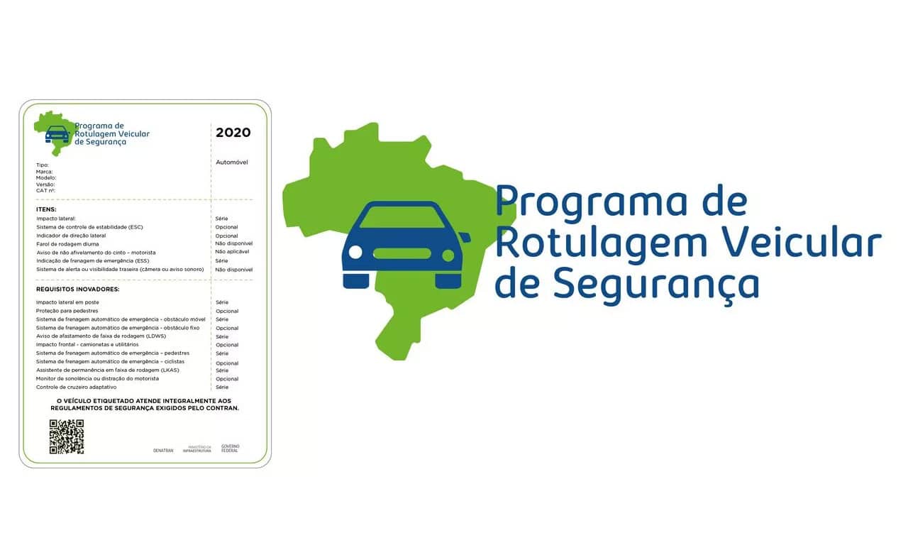 Programa de rotulagem de segurança veicular
