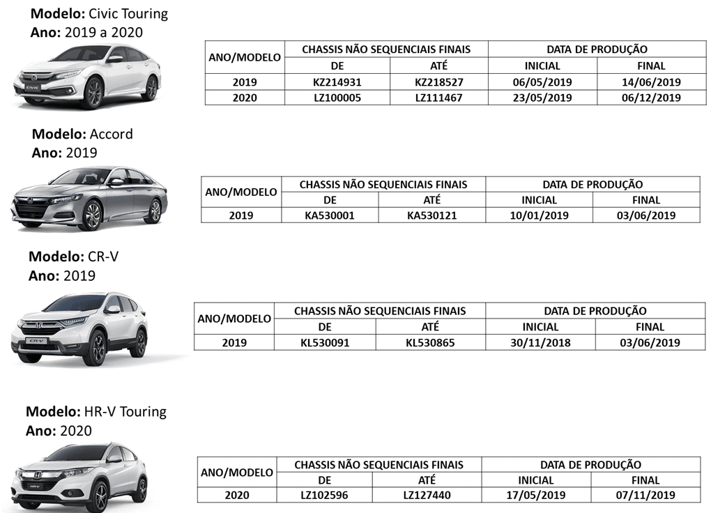 recall honda