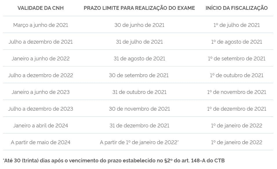 tabela exame toxicológico