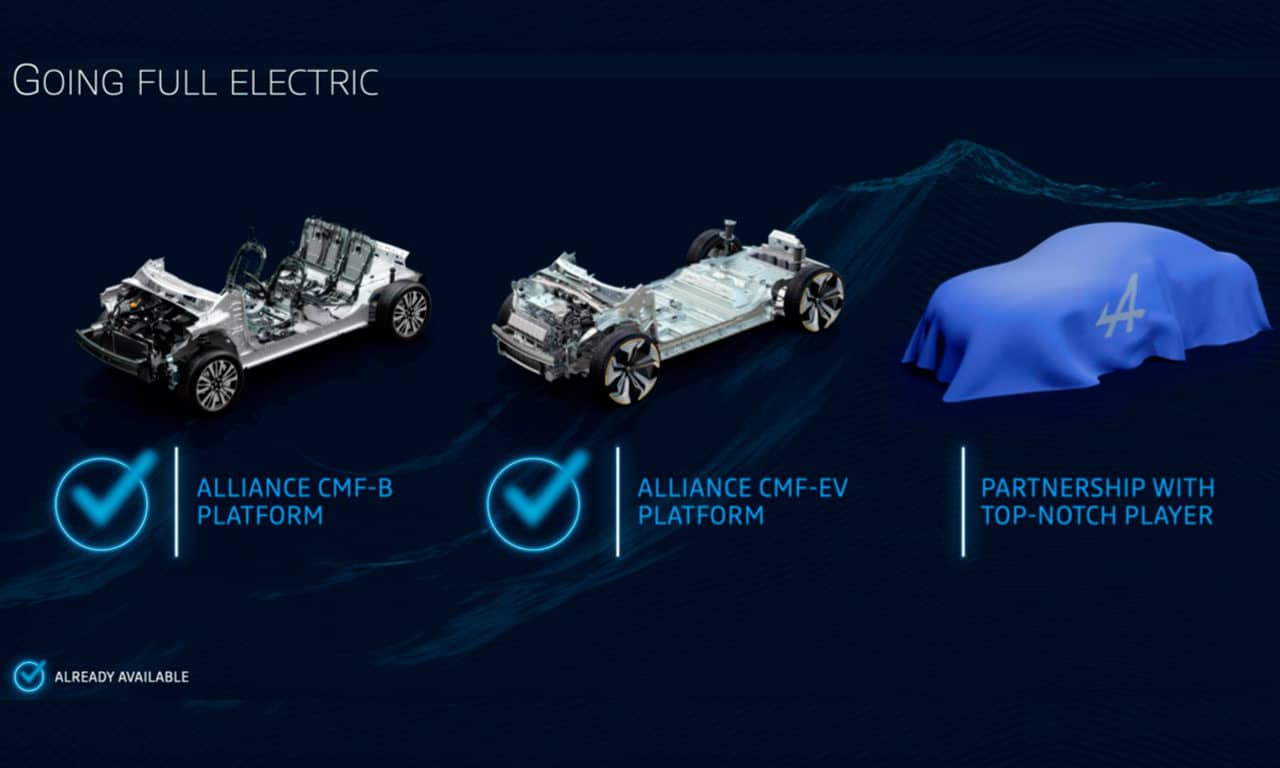 plataformas Alpine 2025