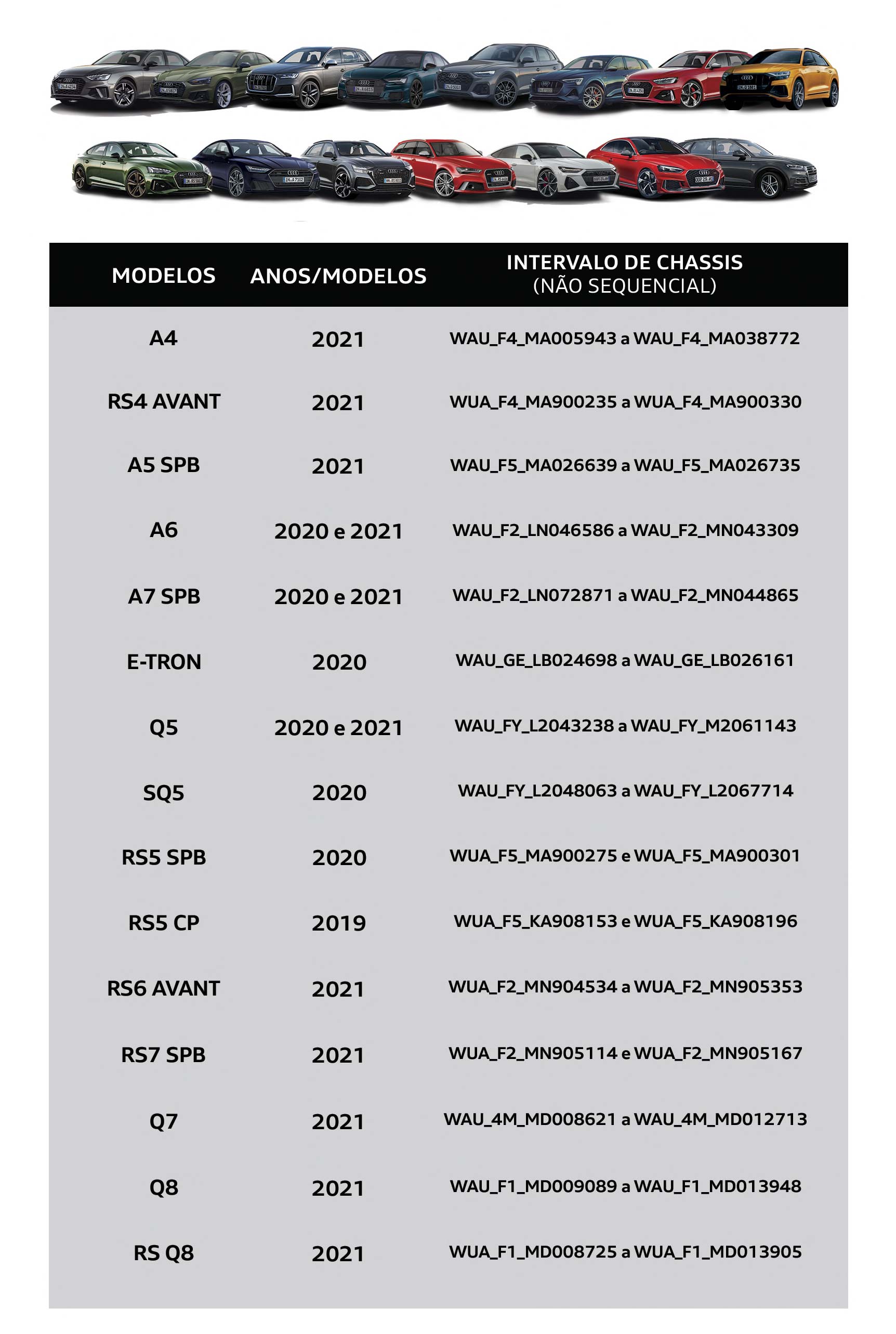 Audi Recall 15 modelos 2021 falha suspensão