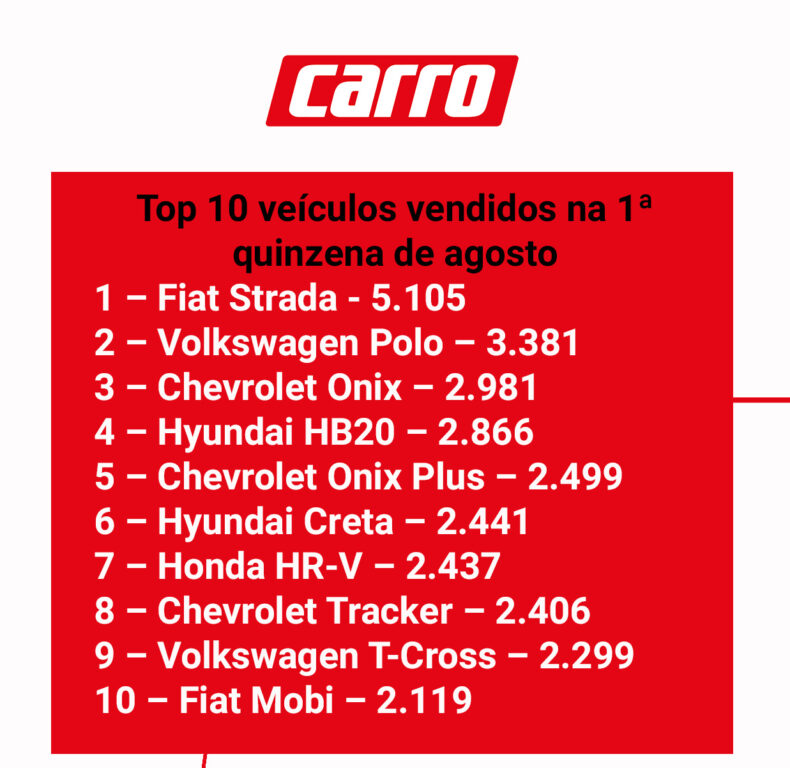 Top 10 veículos vendidos na 1ª quinzena de agosto