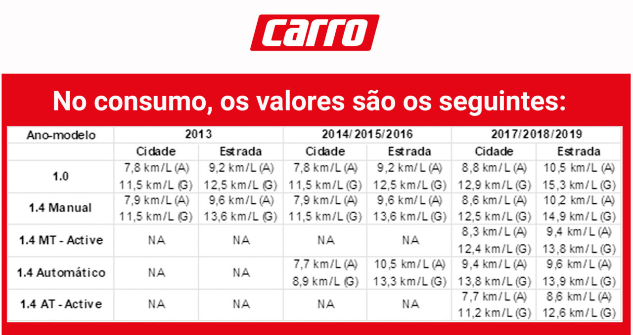 Guia de compra – Onix 1a geração