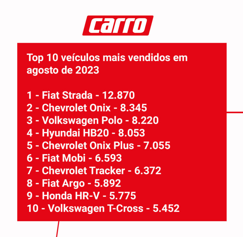 Número de vendas Agosto de 2023