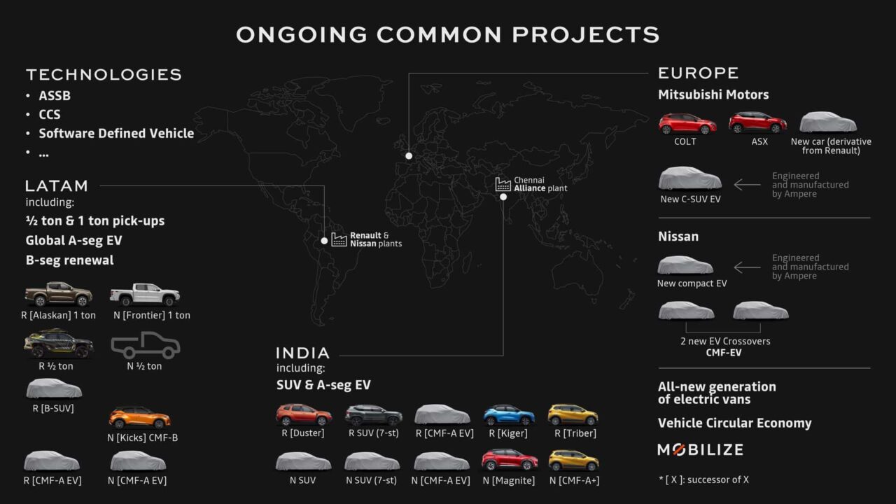 Renault e Nissan já planejam novos carros elétricos para América Latina