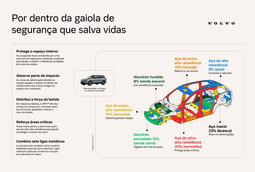 Raio-X do chassi do Volvo EX90